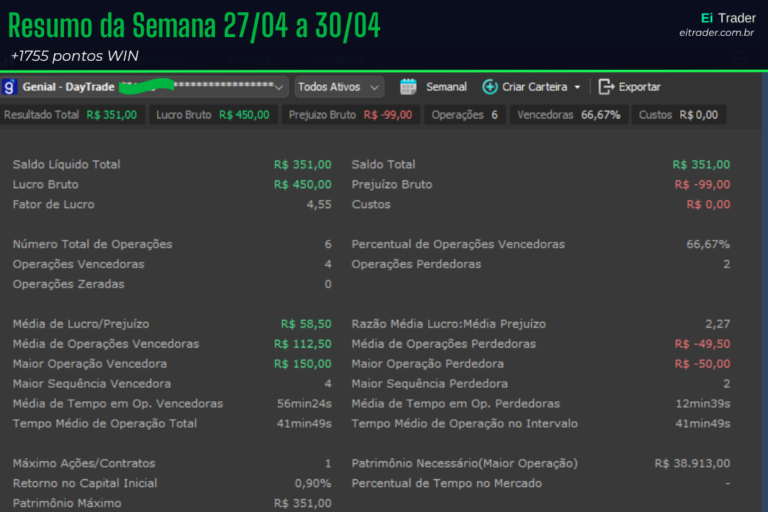 Semana 1: o projeto começa pelo processo, não pelo resultado