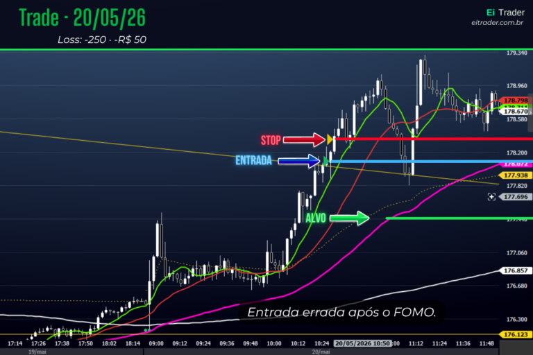 Dia 1: Fiquei de fora e entrei errado. O FOMO cobrou a conta.