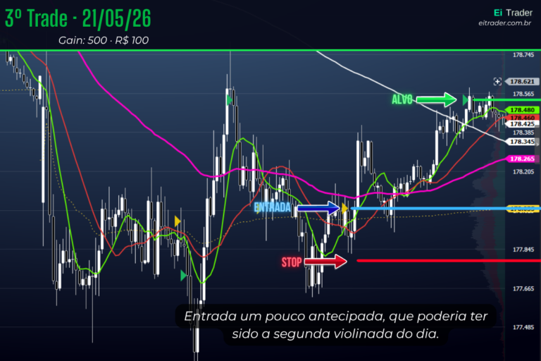 Dia 2: Após o stop, segurei. E o dia fechou positivo.