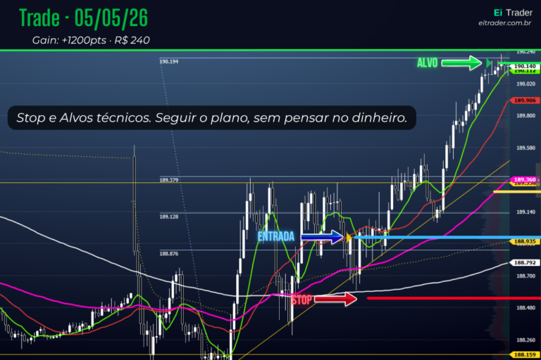 Dia 6: O trade que quase me stopou e foi no alvo