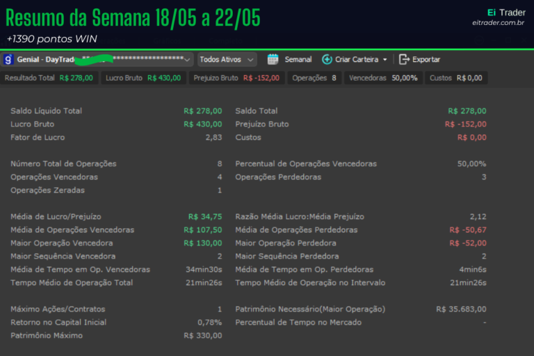 Semana 1: o trade que deu certo do jeito errado