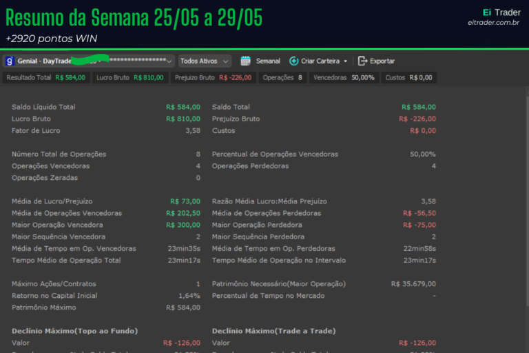 Semana 5: lucrativo como nunca, acertando menos da metade