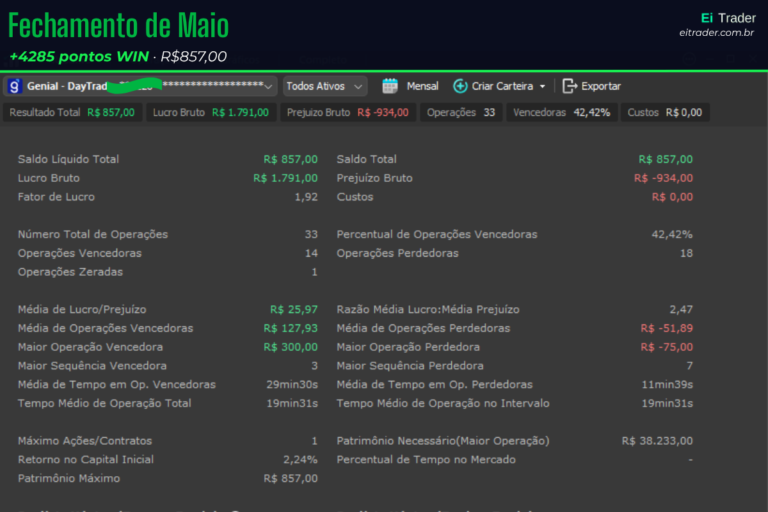 Maio: lucrei com 42% de acerto. Isso me preocupa.