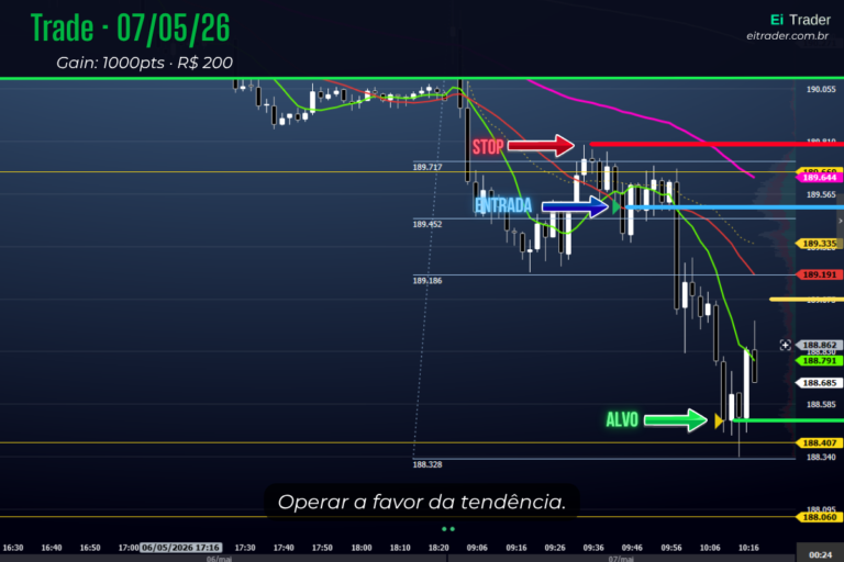 Dia 8: O mercado andou 5000 pontos. Peguei 1.000 e está ótimo.