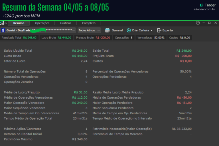Semana 2: identifiquei o padrão e agora preciso quebrá-lo