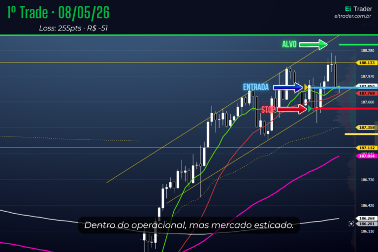 Dia 9: O mesmo erro pela segunda vez na semana