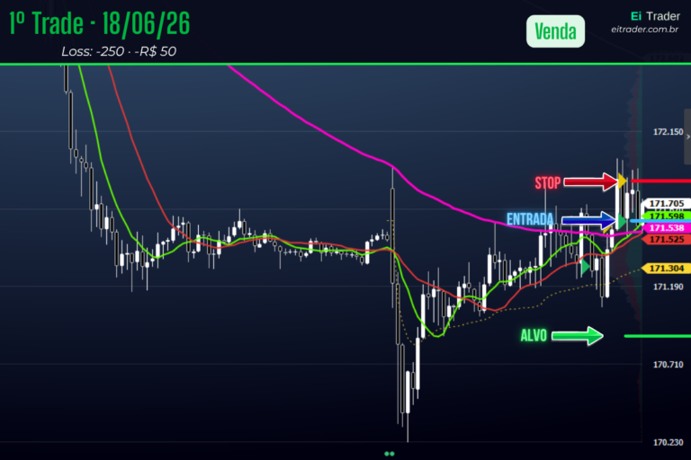 Dia 19: por que o segundo trade após um loss ainda é o maior desafio