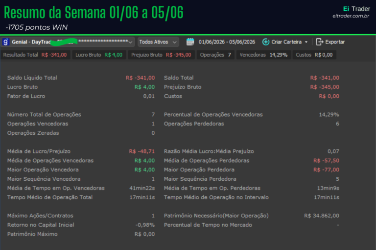 Semana 6: quando a semana anterior vira armadilha