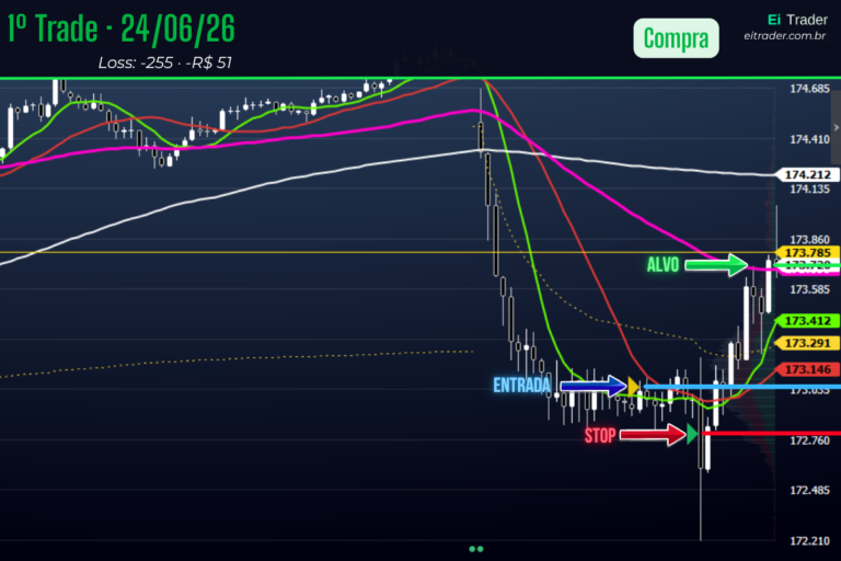 Dia 23: 10h30 e o dia já estava encerrado. Duas violinadas nos dois trades.
