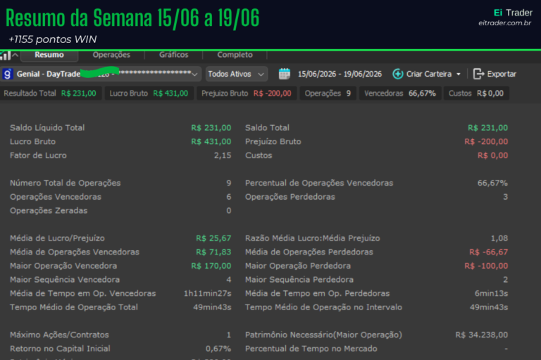 Semana 8: vinte dias sem violação e o segundo trade ainda me cobra