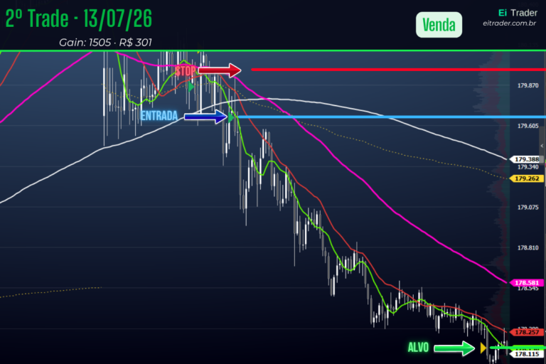 Dia 35: Violinada no primeiro. Paciência no segundo. Gain de 1.505 pontos.