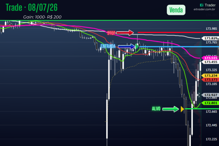 Dia 32: Um trade. Alvo mantido. Gain.