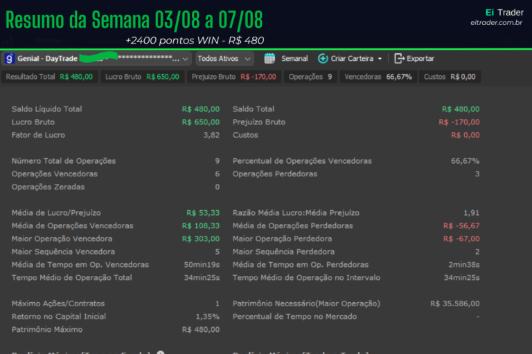 Semana 15: quarenta e seis dias e finalmente o processo falando mais alto