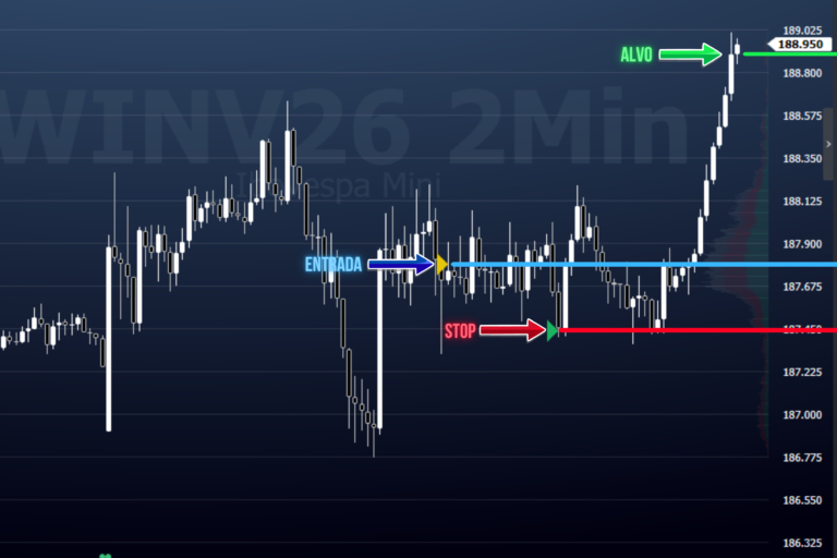 Dia 6: cinco trades na semana, cinco violinadas.
