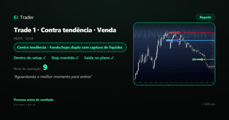 Dia 1: Focado no processo. Um trade. Gain de 1.000 pontos.