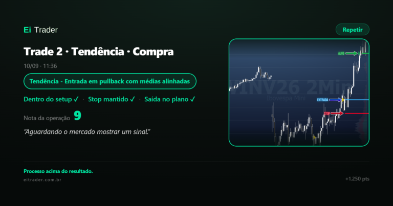 Dia 3: trade emocional no primeiro. Processo correto no segundo.